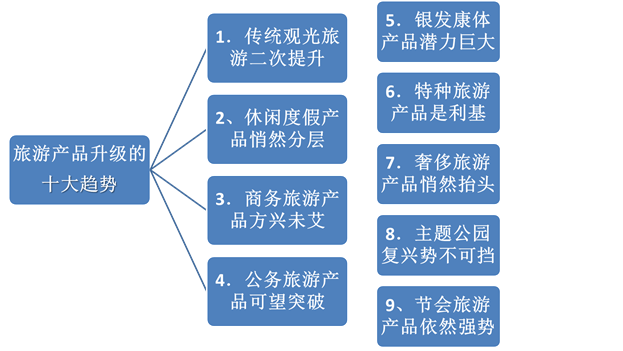 說(shuō)明: C:14事業(yè)??！網(wǎng)文網(wǎng)圖備份景區(qū)規(guī)劃圖片5.png