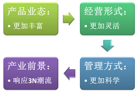 說明: C:14事業(yè)??!網(wǎng)文網(wǎng)圖備份鄉(xiāng)村旅游圖片2.png