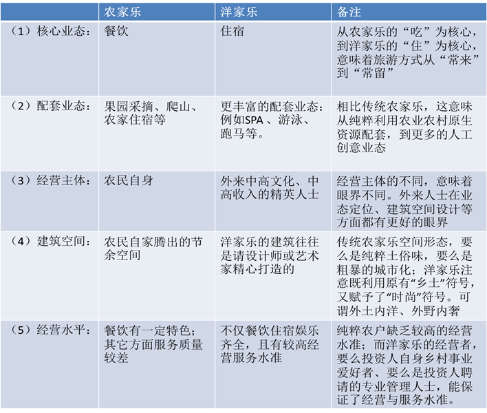 說明: C:14事業(yè)！！網(wǎng)文網(wǎng)圖備份鄉(xiāng)村旅游圖片4.png